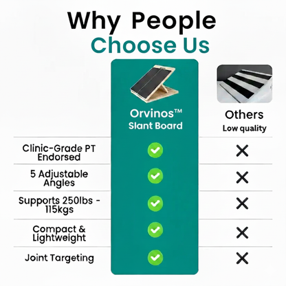 Orvinos™ Slant Board